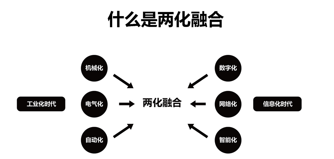 成都两化融合管理体系贯标认证公司