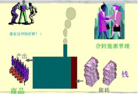 合同能源管理体系