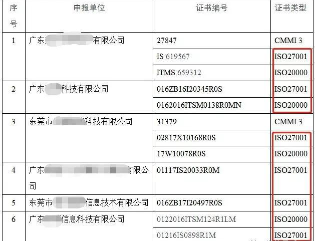 拿到了10万奖励金后,知道ISO20000与ISO27001的区别和联系了吧? 拿到了10万奖励金后,知道ISO20000与ISO27001的区别和联系了吧?