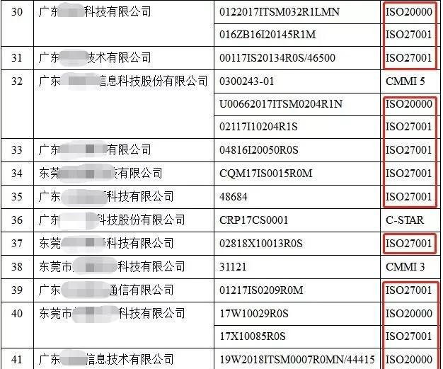 拿到了10万奖励金后,知道ISO20000与ISO27001的区别和联系了吧? 拿到了10万奖励金后,知道ISO20000与ISO27001的区别和联系了吧?